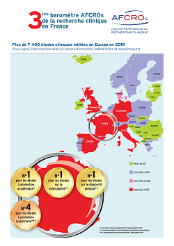 Plus de 7400 études cliniques initiées en Europe en 2019