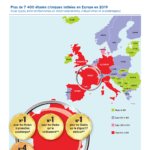 Les chiffres clés de la recherche clinique en France. Troisième baromètre AFCROs